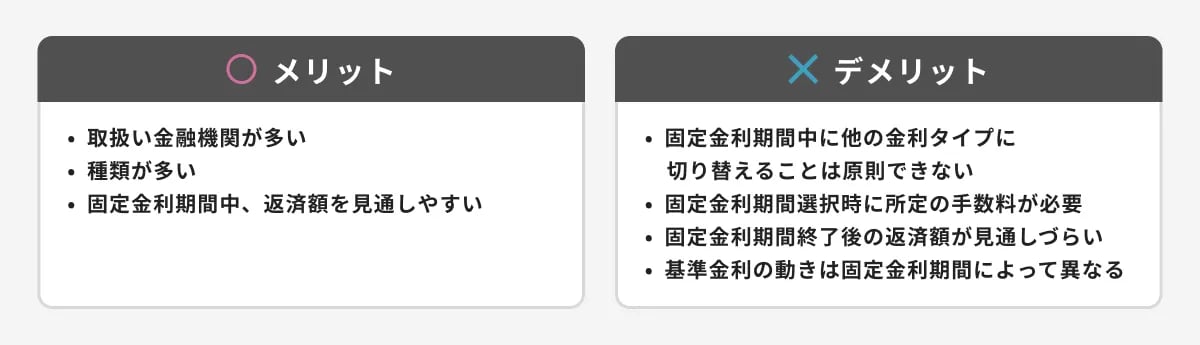 固定金利期間選択型のメリット・デメリット