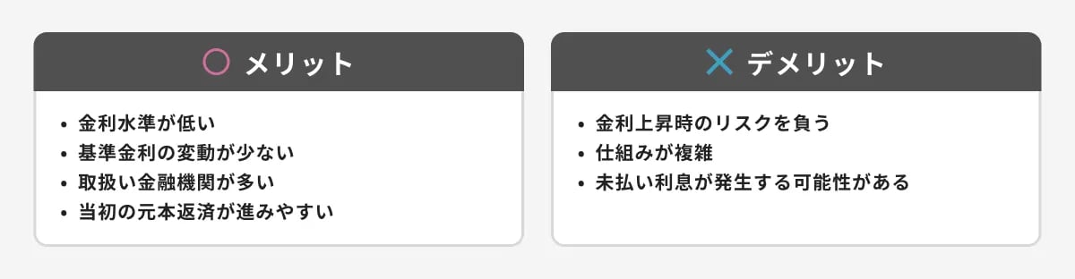 変動金利型のメリット・デメリット