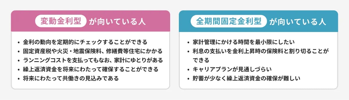 全期間固定金利型/変動金利型が向いているのはどんな人?